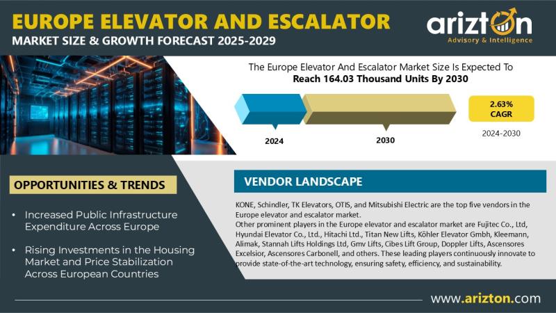 Europe Elevator and Escalator Market Size to Reach 164.03