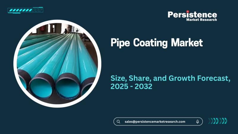 Pipe Coating Market Valued at US$9.1 Billion in 2024, Projected to Reach US$12.6 Billion by 2031