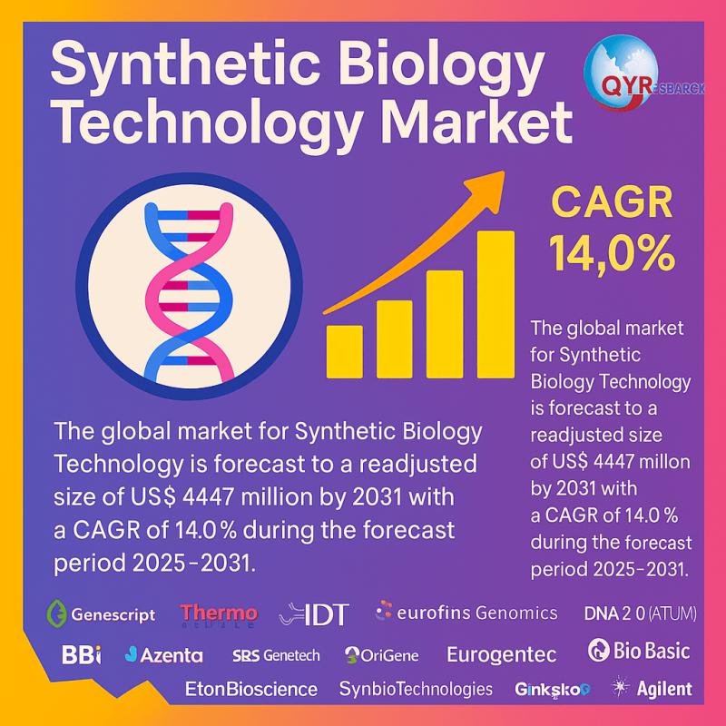 Synthetic Biology Technology Market Set for Strong Expansion, Projected to Hit US$ 4.45 Billion by 2031 at 14.0% CAGR