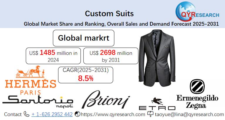 Custom Suits - Global Market Share and Ranking, Overall Sales and Demand Forecast 2025-2031
