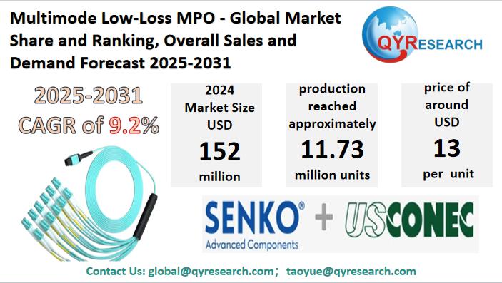 Multimode Low-Loss MPO Market Size, Trends, Growth: Global Forecast 2025-2031