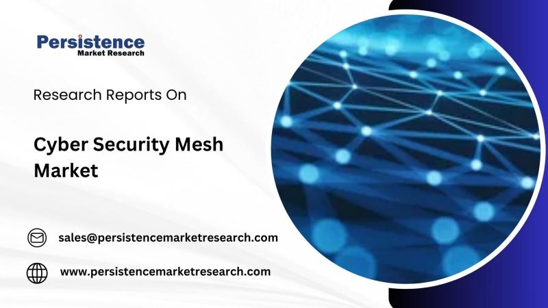 Cyber Security Mesh Market to Reach USD 6.7 Billion by 2032, Registering a 22.1% CAGR (2025-2032)