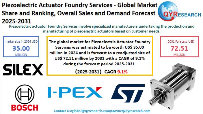 Piezoelectric Actuator Foundry Services Market Size, Trends, Growth: Global Forecast 2025-2031