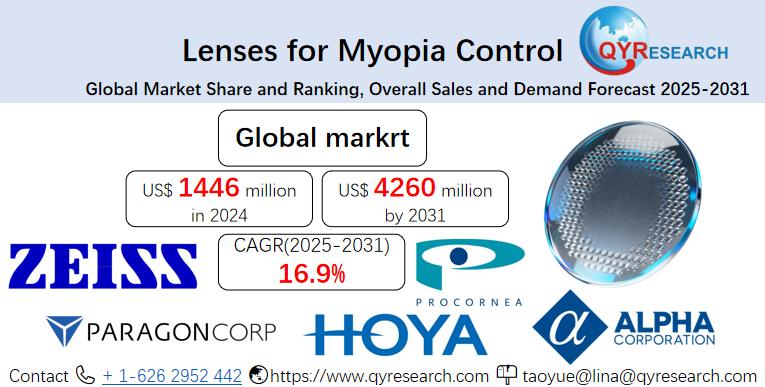 Lenses for Myopia Control- Global Market Share and Ranking, Overall Sales and Demand Forecast 2025-2031