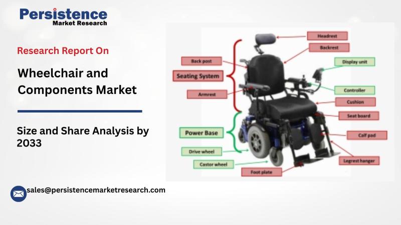 Wheelchair and Components Market Poised to Grow from US$12.0 Bn in 2023 to US$17.9 Bn by 2033