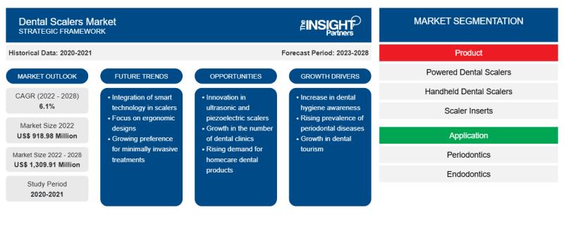 Global Dental Scalers Market Set for Robust Growth Driven by Rising Oral Health Awareness and Technological Advancements