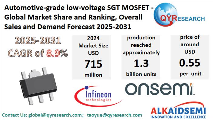 Automotive-grade low-voltage SGT MOSFET Market Size, Trends, Growth: Global Forecast 2025-2031