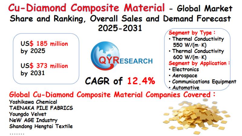 Cu-Diamond Composite Material - Global Market Share and Ranking, Overall Sales and Demand Forecast 2025-2031
