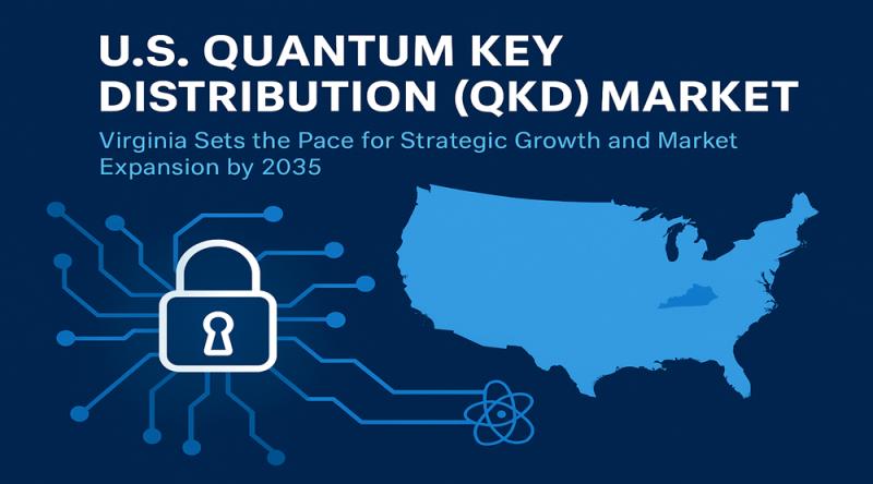 U.S. Quantum Key Distribution (QKD) Market: Virginia Sets the Pace for Strategic Growth and Market Expansion by 2035