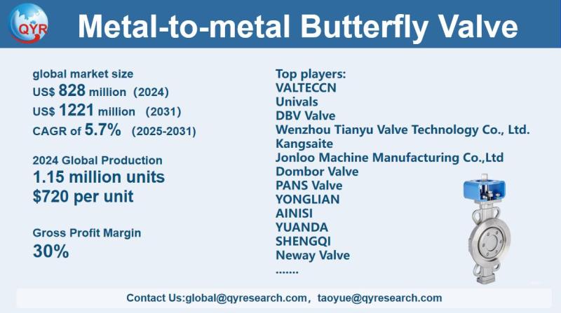 Metal-to-metal Butterfly Valve Market Size, Trends, Growth: Global Forecast 2025-2031