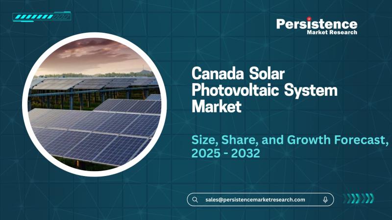 Canada Solar Photovoltaic System Market Value to Reach US$13.2 Billion by 2031
