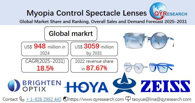 Myopia Control Spectacle Lenses Market Size, Trends, Growth: Global Forecast 2025-2031