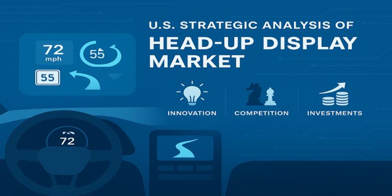 U.S. Strategic Analysis of the Head-up Display Market : Innovation, Competition & Investments