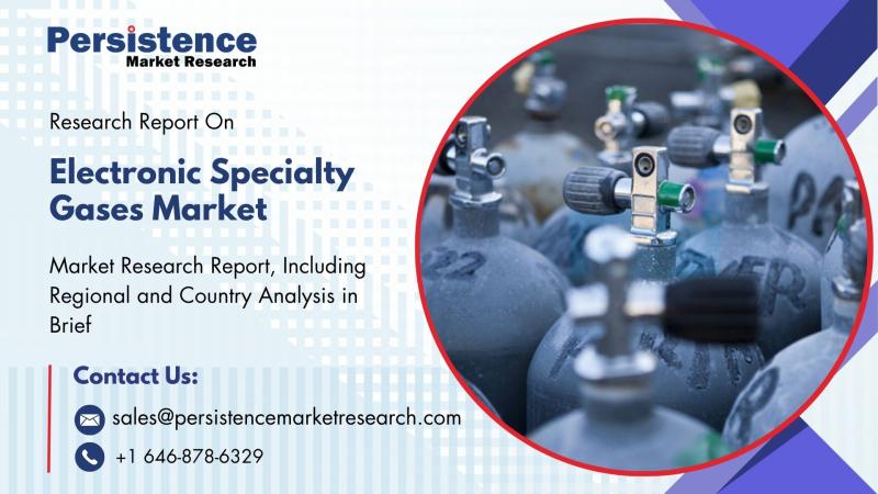 Electronic Specialty Gases Market to Reach US$6.9 Billion by 2032 Fueled by Semiconductor and Display Industry Expansion