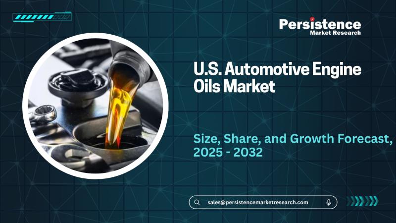 U.S. Automotive Engine Oils Market to Achieve US$ 4,230.5 million in 2032 - Persistence Market Research