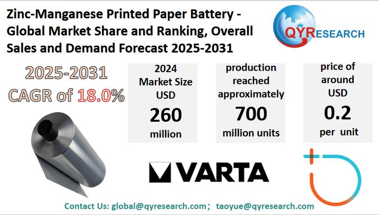 Zinc-Manganese Printed Paper Battery Market Size, Trends, Growth: Global Forecast 2025-2031