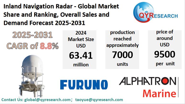 Inland Navigation Radar Market Size, Trends, Growth: Global Forecast 2025-2031