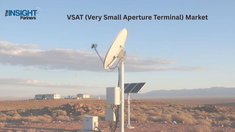 The VSAT Market: A Surge in Demand and Technological Advancements