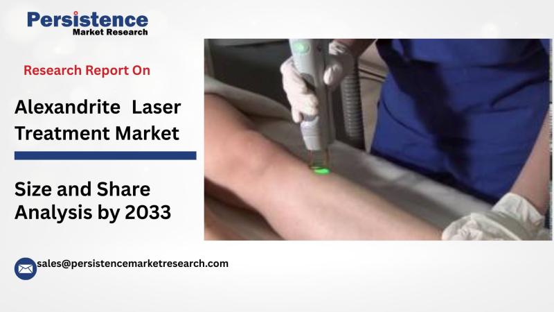 Alexandrite Laser Treatment Market Set to Reach US$ 350.7 Million by 2033 - PMR Report