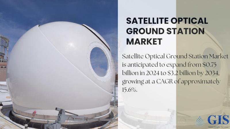 Satellite Optical Ground Station Market Is Anticipated To Expand From $0.75 Billion In 2024 To $3.2 Billion By 2034