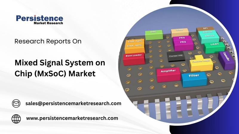 Mixed Signal System on Chip (MxSoC) Market to Reach USD 1,394.1 Billion by 2032, Registering a 9.0% CAGR (2025-2032)