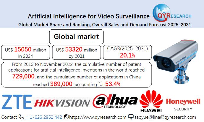 Artificial Intelligence for Video Surveillance Gaming Market Size, Trends, Growth: Global Forecast 2025-2031