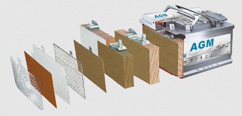 United States Absorbent Glass Mat (AGM) Battery Market 2025 | Latest Developments & Major key players - Clarios, Johnson Controls, Power Sonic Corporation.