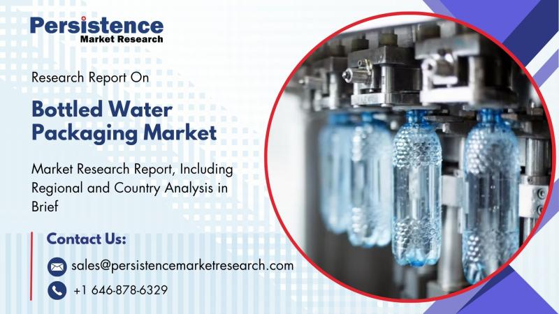 Bottled Water Packaging Market
