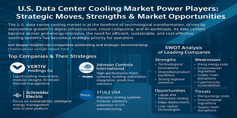 U.S. Data Center Cooling Market Power Players: Strategic Moves, Strengths & Market Opportunities
