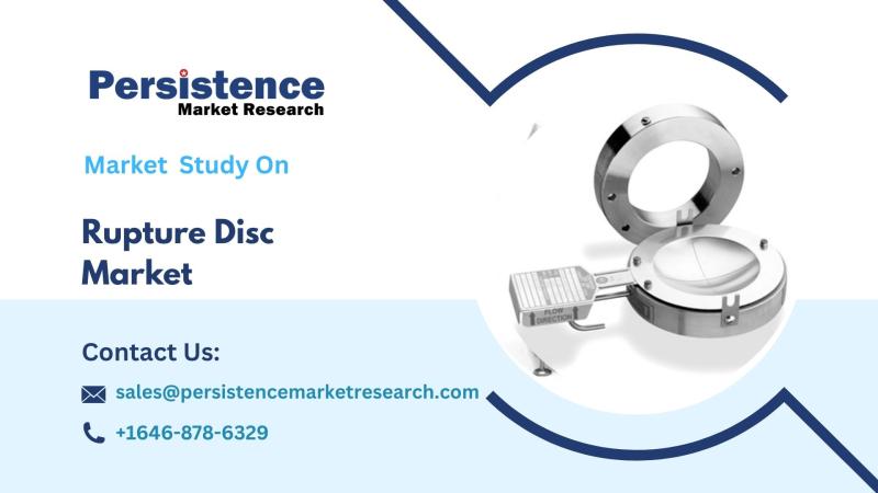 Rupture Disc Market Set to Reach US$875.5 Million by 2032, Forecasts Persistence Market Research
