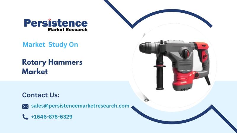 Rotary Hammers Market, Driving Growth Through Innovation in Power Tools and Construction Efficiency