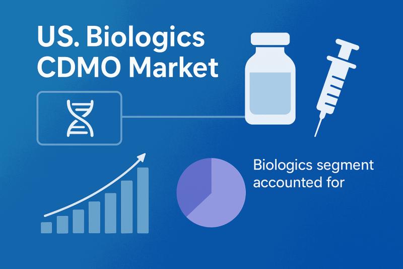 U.S. Biologics CDMO Market Size 2026-2035: The Future of Smart, Sustainable Financial Planning