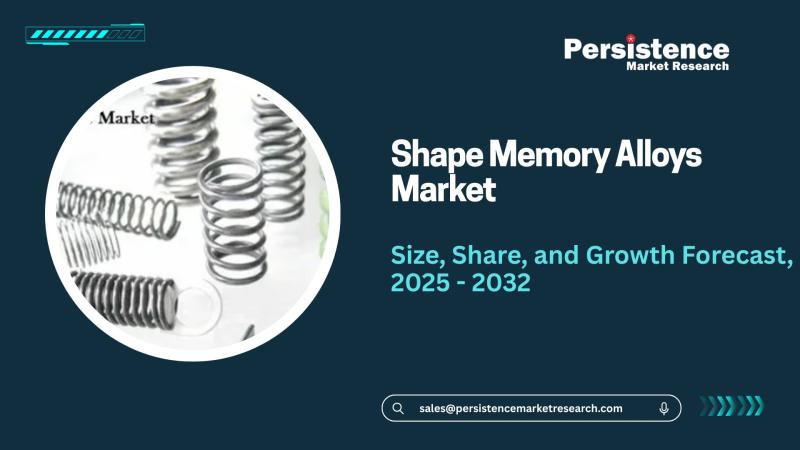 Shape Memory Alloys Market Worth US$ 35.94 Billion by 2032