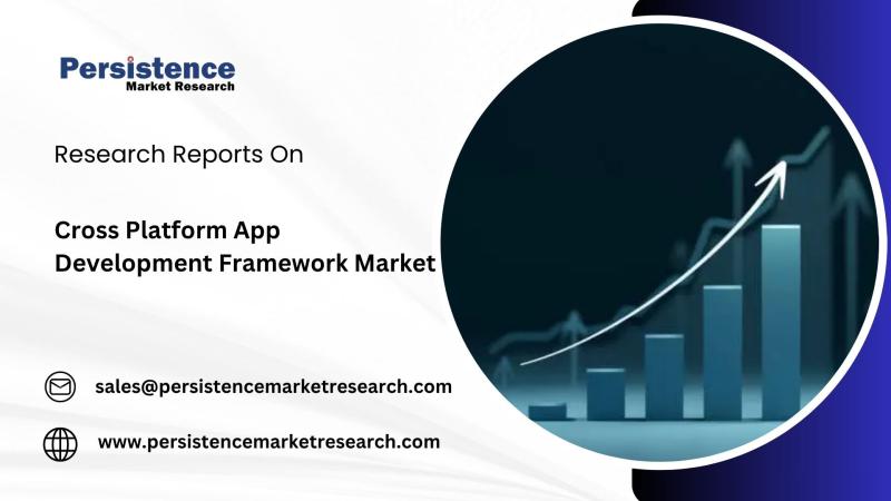 Cross Platform App Development Framework Market Estimated to Grow at 16.8% CAGR by 2032