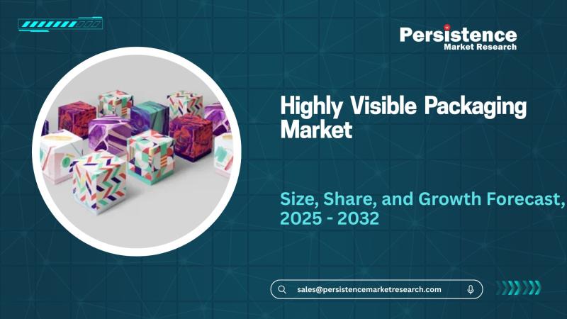 Highly Visible Packaging Market to Reach US$82.6 Billion by 2031, Growing at 7.8% CAGR