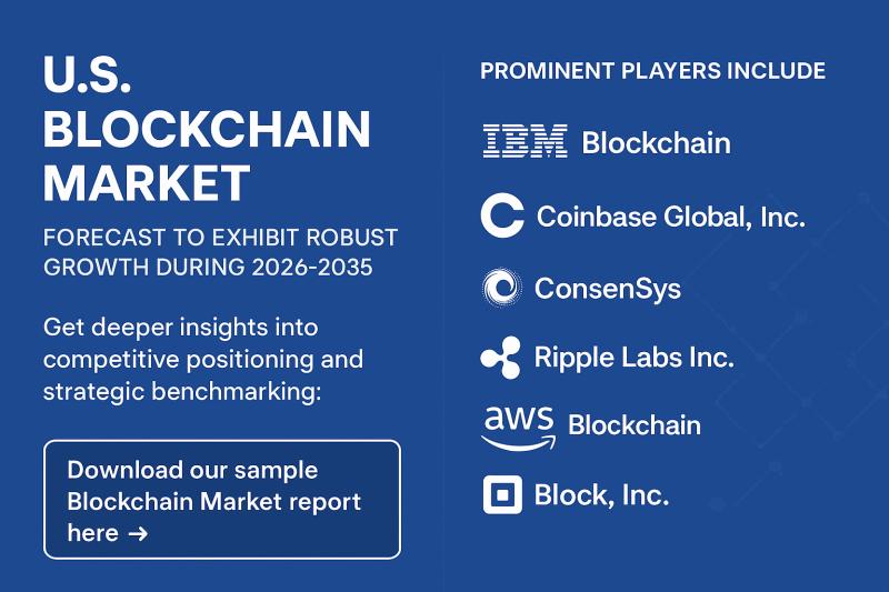 U.S. Blockchain Market Forecast to Exhibit Robust Growth During 2026-2035 | Prominent Players Include IBM Blockchain, Coinbase Global, Inc, ConsenSys, Ripple Labs Inc.