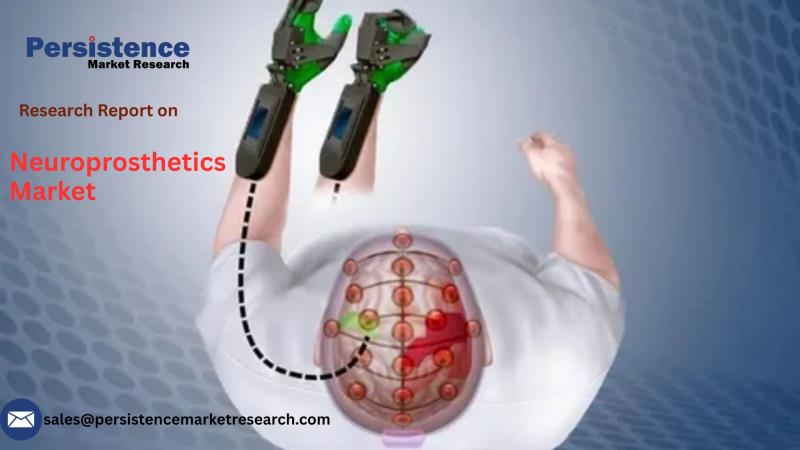 Neuroprosthetics Market Boom Fueled by Advances in Brain Computer Interface Technology