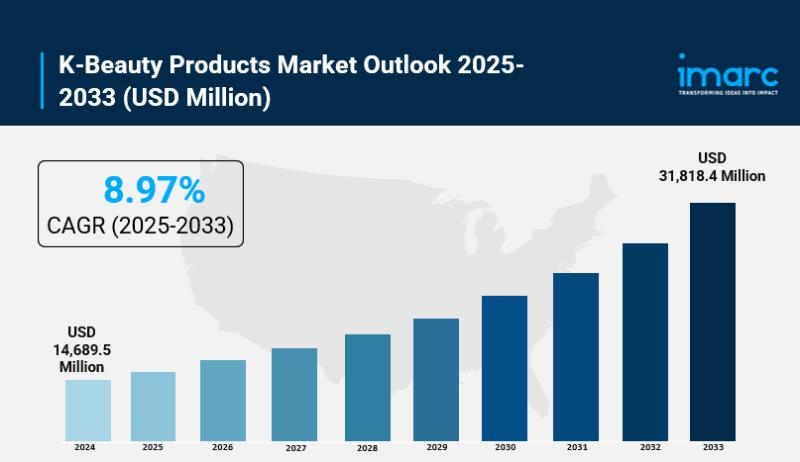 K-Beauty Products Market Size, Growth, Top Companies, Latest Trends and Forecast 2025-2033