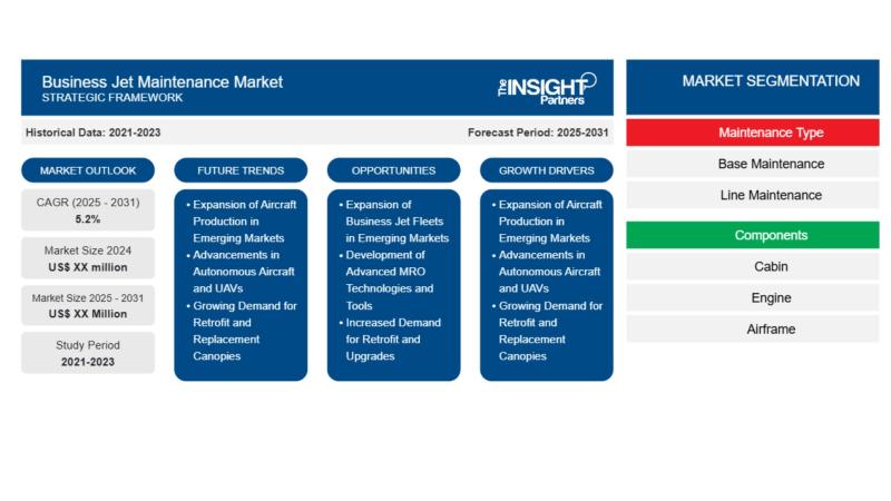 The Business Jet Maintenance Market: A Growing Sector Amidst Expanding Aviation Industry