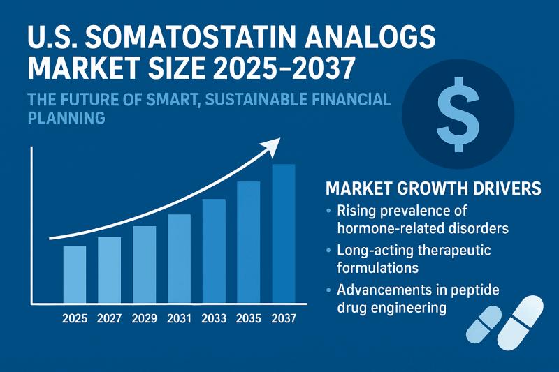 U.S. Somatostatin Analogs Market Size 2025-2037: The Future of Smart, Sustainable Financial Planning