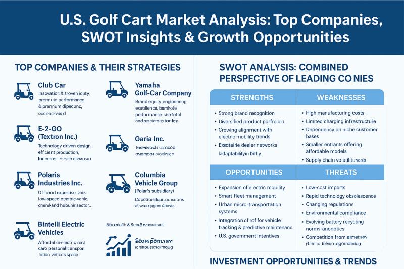 Golf Cart Market