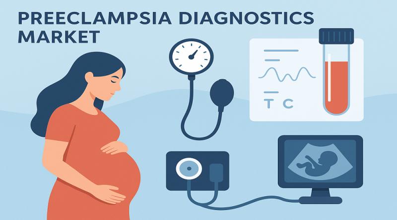 U.S. Preeclampsia Diagnostics Market Projected to Record