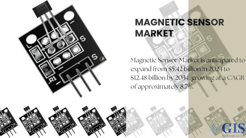 Magnetic Sensor Market Is Anticipated To Expand From $5.42 Billion In 2024 To $12.48 Billion By 2034