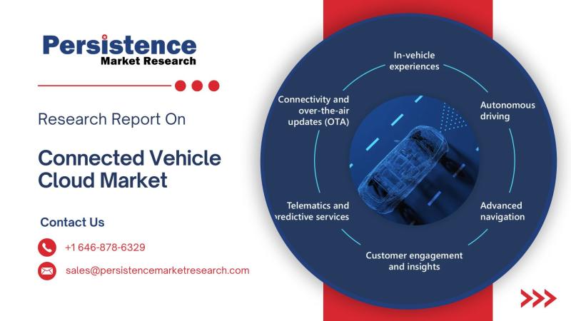Global Connected Vehicle Cloud Market Valued at US$ 40.1 Billion in 2024, Forecast to Grow at 12.9% CAGR Through 2032