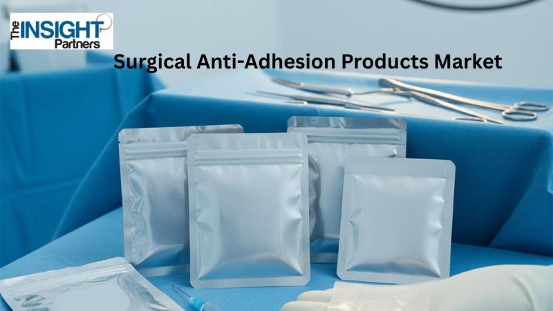 The Surgical Anti-Adhesion Products Market: A Growing Necessity in Post-Surgical Care