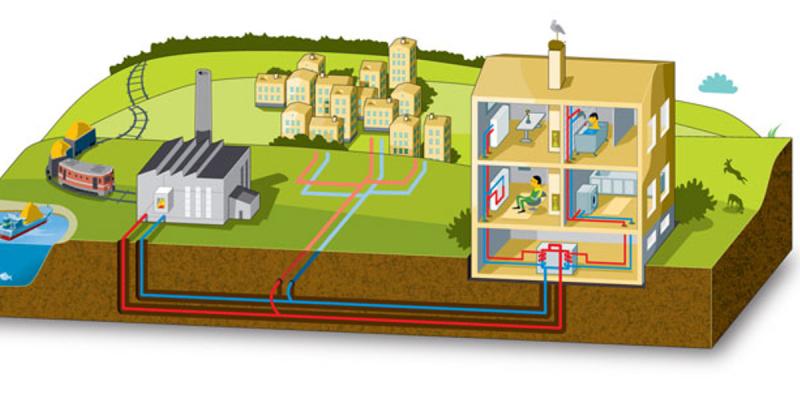 District Heating market : A Comprehensive Study of the Industry