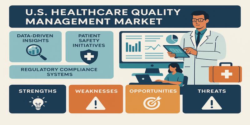 U.S. Unlocking the Healthcare Quality Management Market: SWOT Review & Where Investors Are Betting Next
