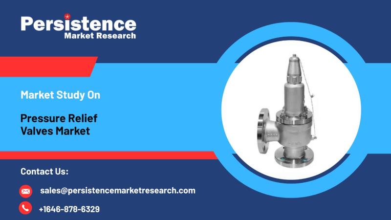 Pressure Relief Valves Market Poised to Hit US$6.8 Billion by 2032, Reveals Persistence Market Research Report