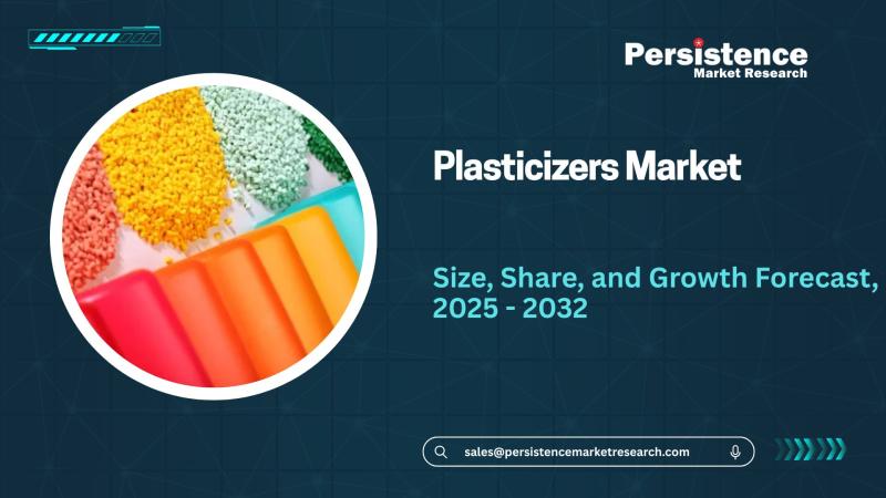Plasticizers Market
