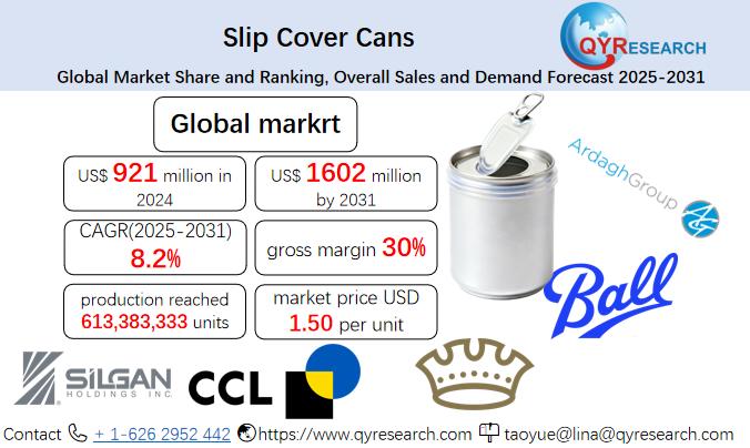 Slip Cover Cans Market Size, Trends, Growth: Global Forecast 2025-2031